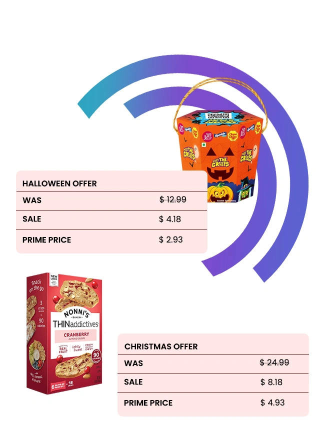 Promotions & Discount Monitoring